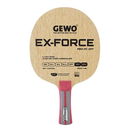 Blade GEWO Ex-Force PBO-PC OFF AN