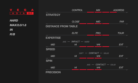 Pips-in XIOM Vega Asia DF red