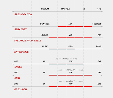 Pips-in XIOM Vega Japan red
