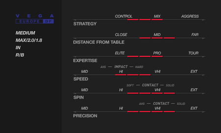 Pips-in XIOM Vega Euro DF black
