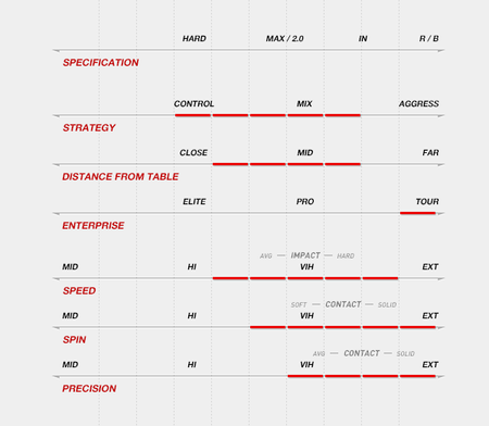 Pips-in XIOM Omega V Tour red